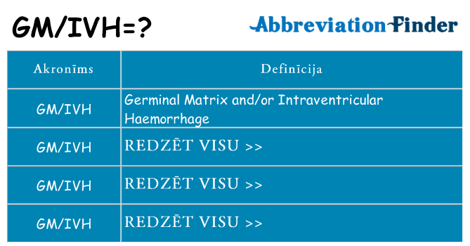 Kas s kandidēt