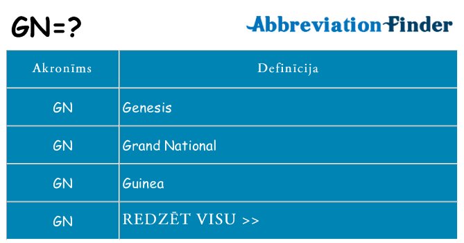 Kas s kandidēt