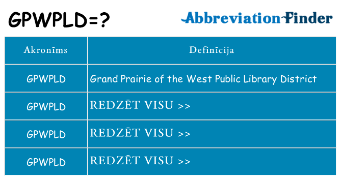 Kas s kandidēt