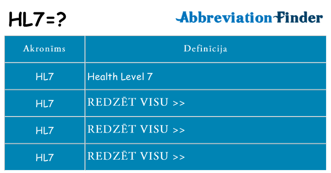Kas s kandidēt