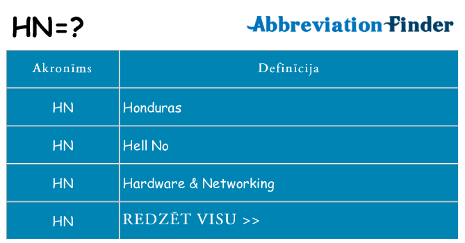 Kas s kandidēt