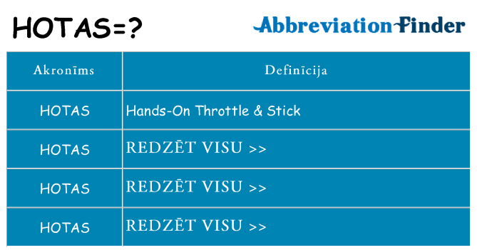 Kas s kandidēt