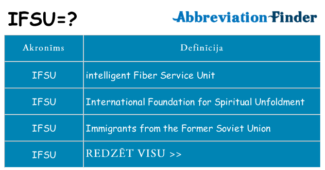 Kas s kandidēt