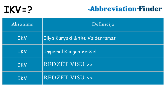 Kas s kandidēt