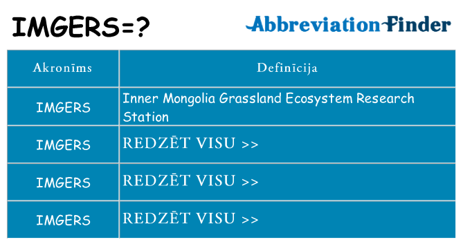 Kas s kandidēt