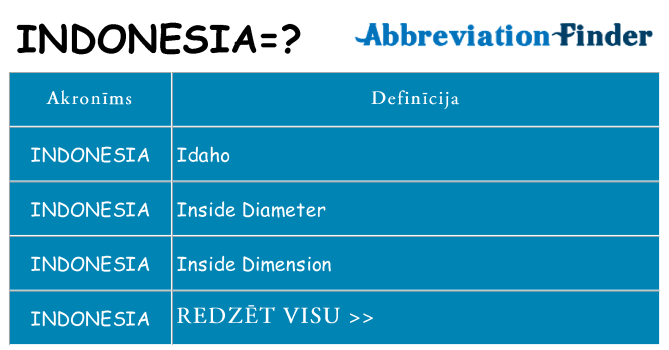 Kas s kandidēt