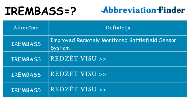 Kas s kandidēt