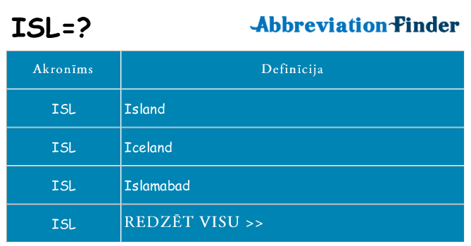 Kas s kandidēt