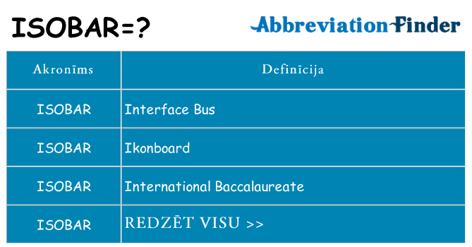 Kas s kandidēt