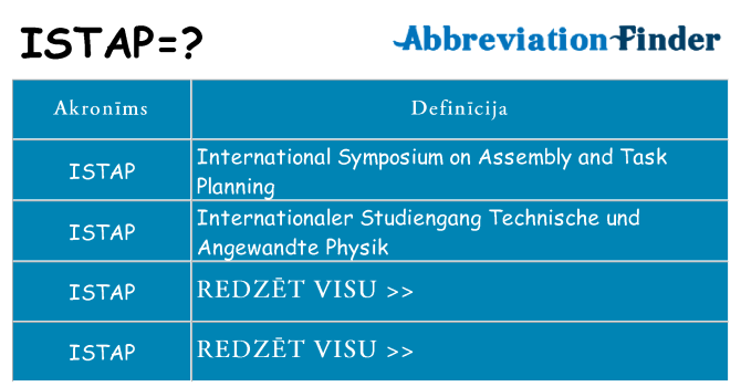 Kas s kandidēt