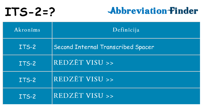 Kas s kandidēt