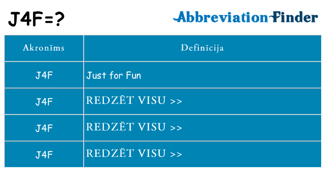 Kas s kandidēt