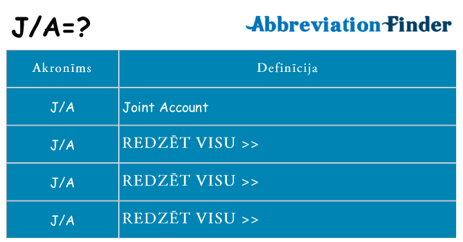 Kas s kandidēt