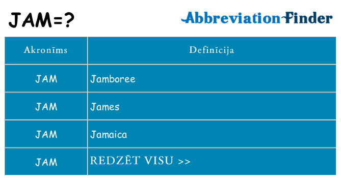 Kas s kandidēt