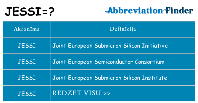 Kas s kandidēt