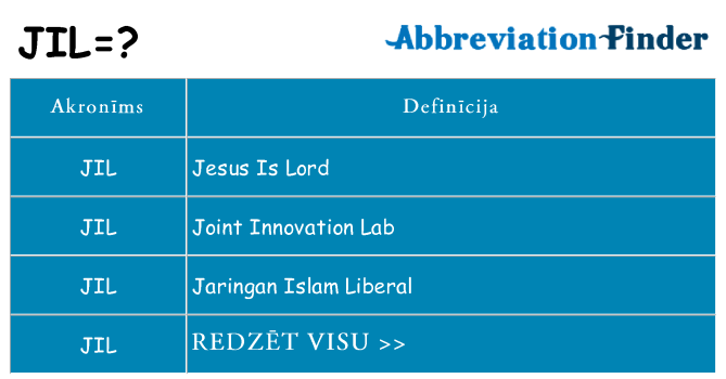 Kas s kandidēt