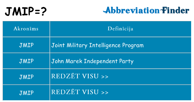 Kas s kandidēt