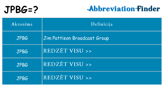 Kas s kandidēt