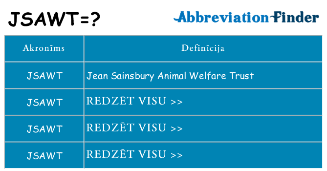 Kas s kandidēt