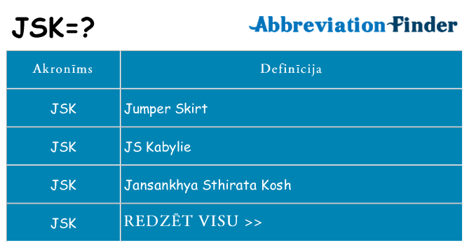 Kas s kandidēt