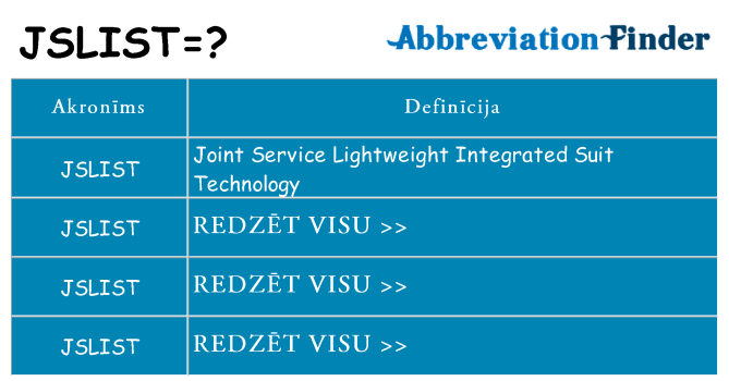 Kas s kandidēt