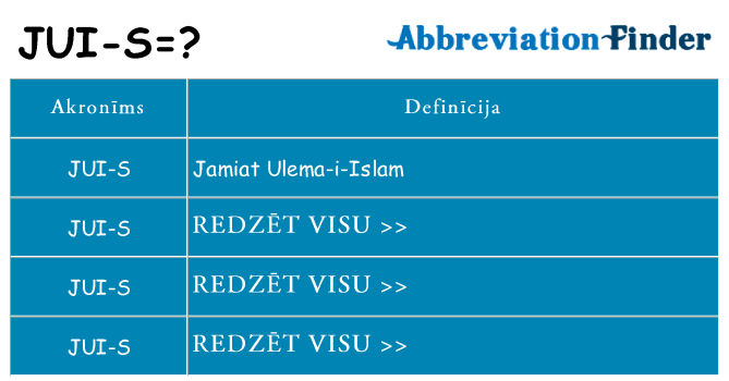 Kas s kandidēt