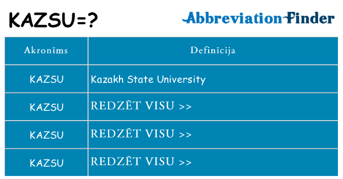 Kas s kandidēt