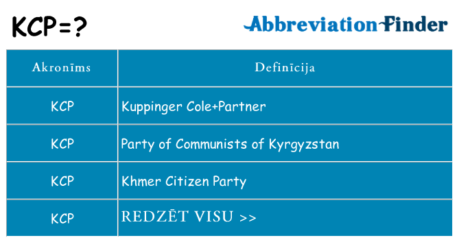 Kas s kandidēt