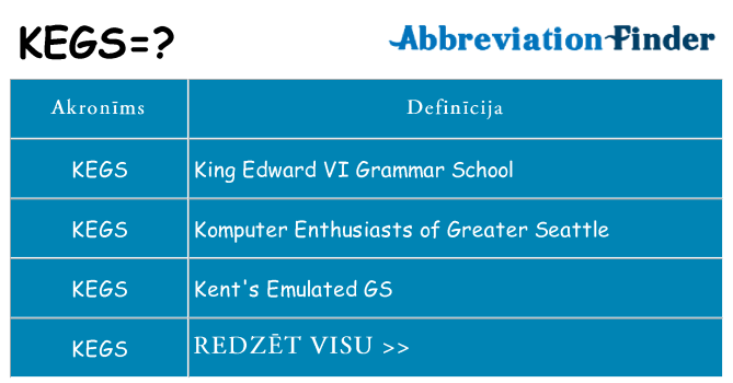 Kas s kandidēt