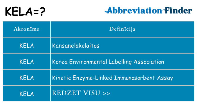 Kas s kandidēt