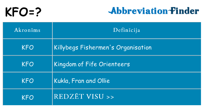 Kas s kandidēt