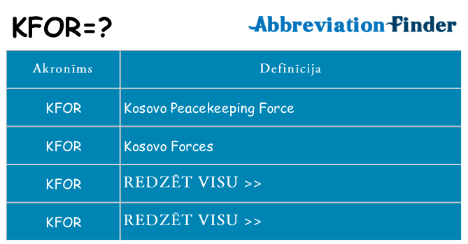 Kas s kandidēt