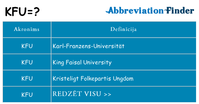 Kas s kandidēt