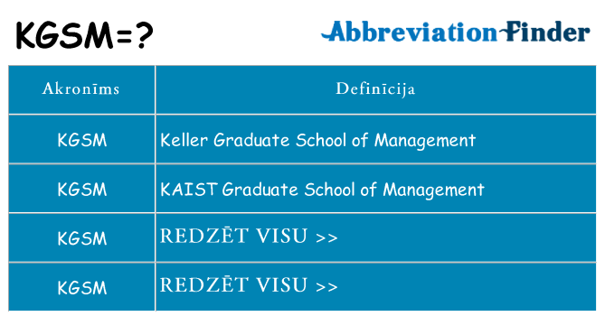 Kas s kandidēt