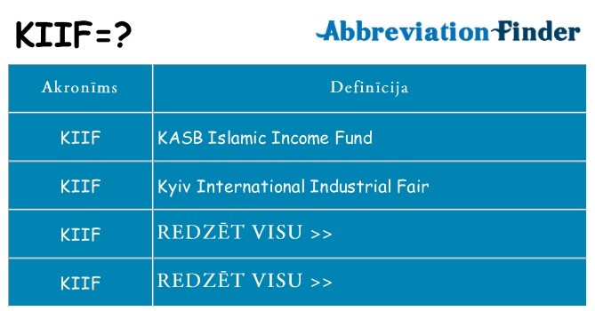 Kas s kandidēt