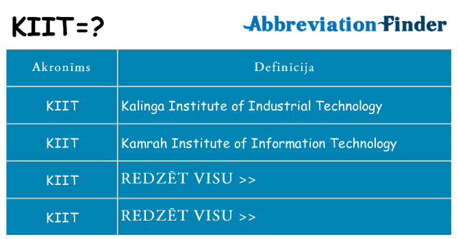 Kas s kandidēt