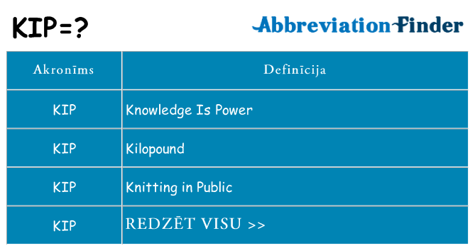 Kas s kandidēt