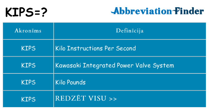 Kas s kandidēt