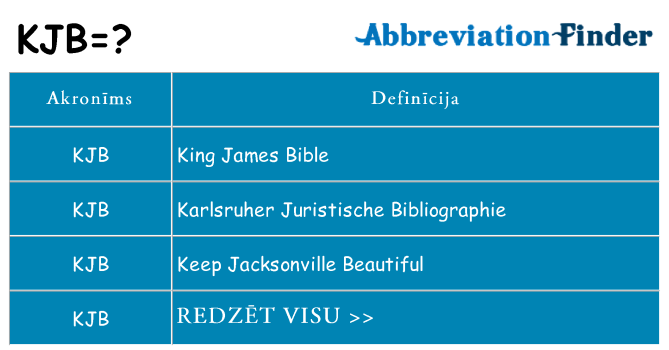 Kas s kandidēt