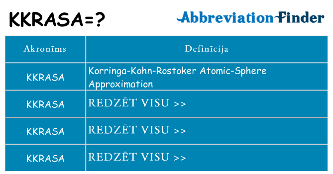 Kas s kandidēt
