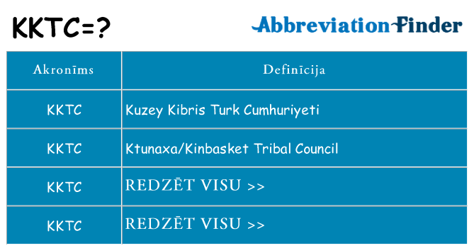 Kas s kandidēt