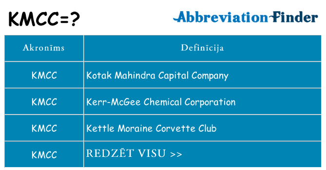 Kas s kandidēt