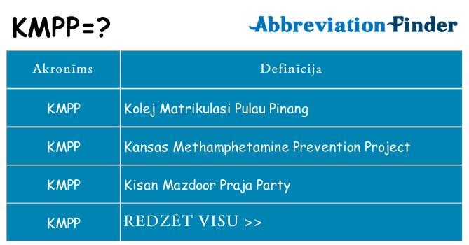 Kas s kandidēt