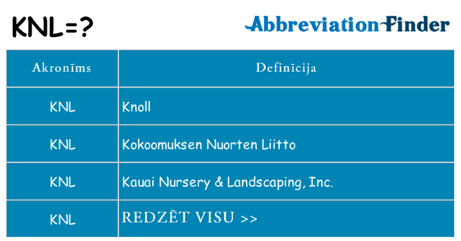 Kas s kandidēt