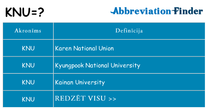 Kas s kandidēt