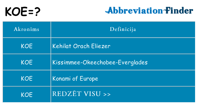Kas s kandidēt
