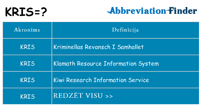 Kas s kandidēt