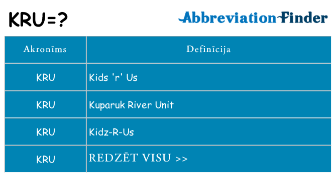 Kas s kandidēt