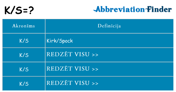 Kas s kandidēt