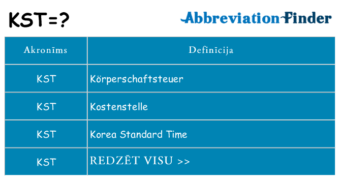Kas s kandidēt